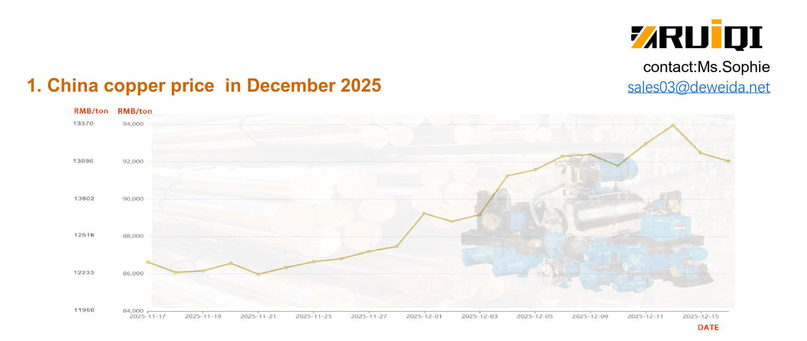 COPPER PRICE IN DECEMBER