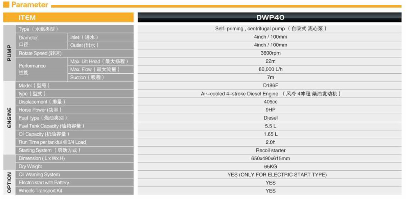 DWP 40 nga datos