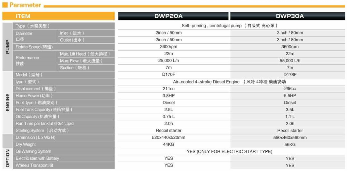 I-DWP20A