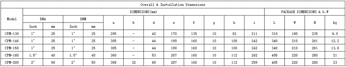 product description01