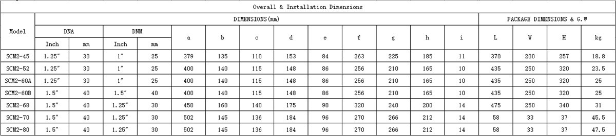 descrierea produsului02