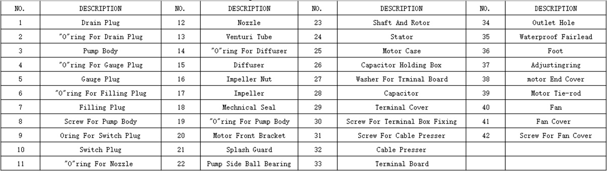 descrierea produsului02