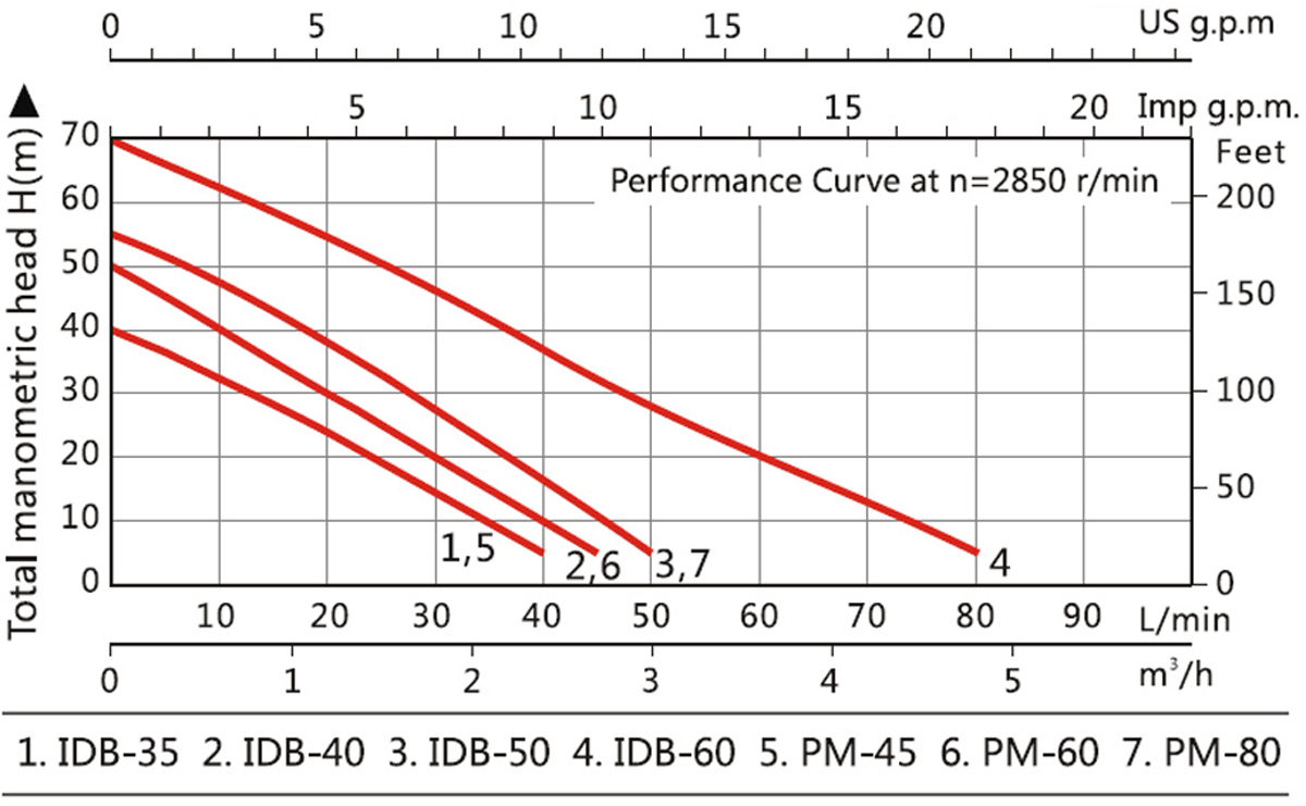 descrição do produto3