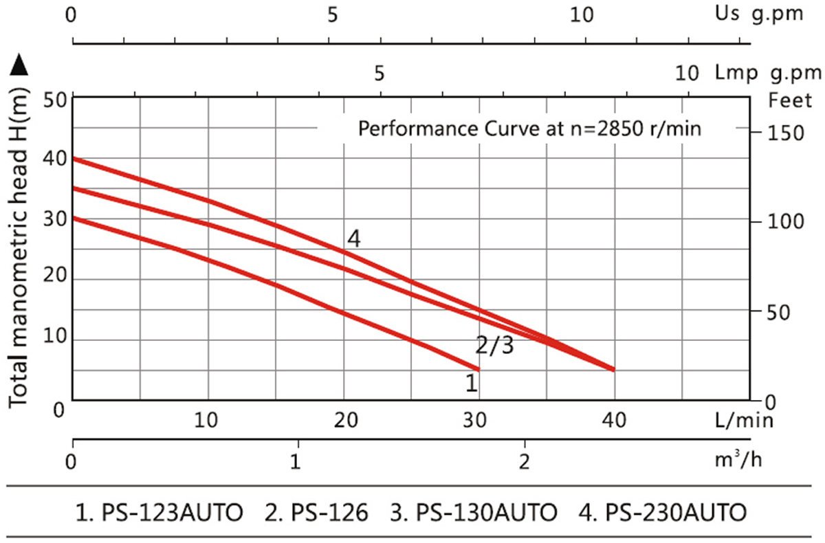 popis produktu 3